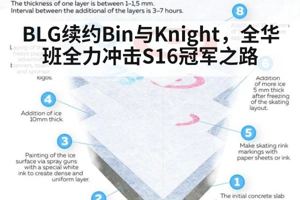 BLG续约Bin与Knight，全华班全力冲击S16冠军之路